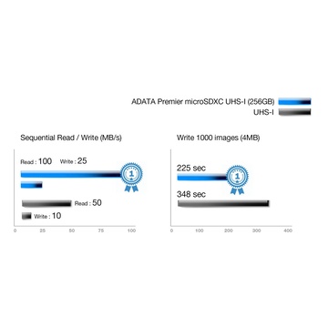 Adata 128GB Premier micro SDXC / SDHC UHS-I 100MB Classe 10