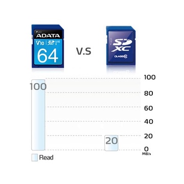Adata 64GB Premier SDXC / SDHC UHS-I Classe 10 serie V10