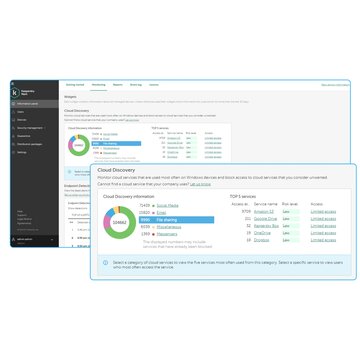 Kaspersky Next EDR Optimum European Edition Sicurezza antivirus 1 licenza/e 1 anno/i