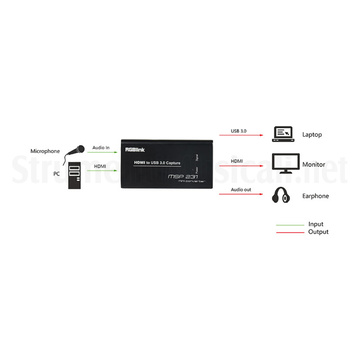 RGB Link MSP231 - Convertitore di segnale HDMI A USB