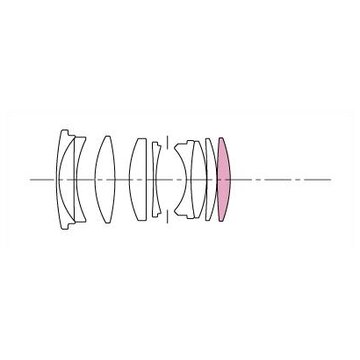 Obiettivi Reflex Sigma