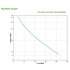 APC Back-UPS Standby (Offline) 0,35 kVA 210 W 4 presa(e) AC