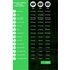 APC PPS330-GR stazione di alimentazione portatile Ioni di Litio 531 W 3,3 kg