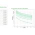 APC Smart-UPS On-Line Doppia Conversione 3000VA 10AC