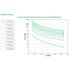 APC Smart-UPS On-Line SRT Doppia conversione (online) 3000 VA 2700 W