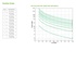 APC SMART-UPS SRT 1000VA 230V Doppia conversione (online) 1000 W