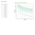 APC Smart-UPS SRT 1500VA 230V UPS Doppia conversione (online) 1500 W
