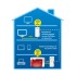AVM FRITZ!Powerline 1260E WLAN 1200Mbit/s Collegamento LAN Wi-Fi Bianco