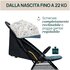 Chicco Passeggino 4 ruote GLEE Joyful Teal