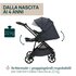 Chicco Passeggino 4 ruote SEETY Boston grey