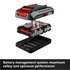 Einhell PXC-Starter-Kit Set batteria e caricabatterie