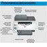 HP LaserJet M234sdw Laser A4 600 x 600 DPI 29 ppm Wi-Fi