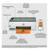 HP Smart Tank Stampante multifunzione 5105