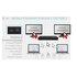 I-TEC USB-C KVM Dock PRO for Three Hosts, Dual Video, with 2x Power Delivery, max 92W