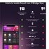 Philips Hue White and Color ambiance Sferetta - lampadina connessa E14