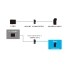 Sigma Adattatore MC-11 da ottiche attacco Sigma SA a Sony E-Mount