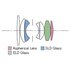 Sigma EX 30mm f/1.4 AF DC HSM Canon