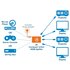 Techly Manhattan 207706 ripartitore video HDMI 4x HDMI