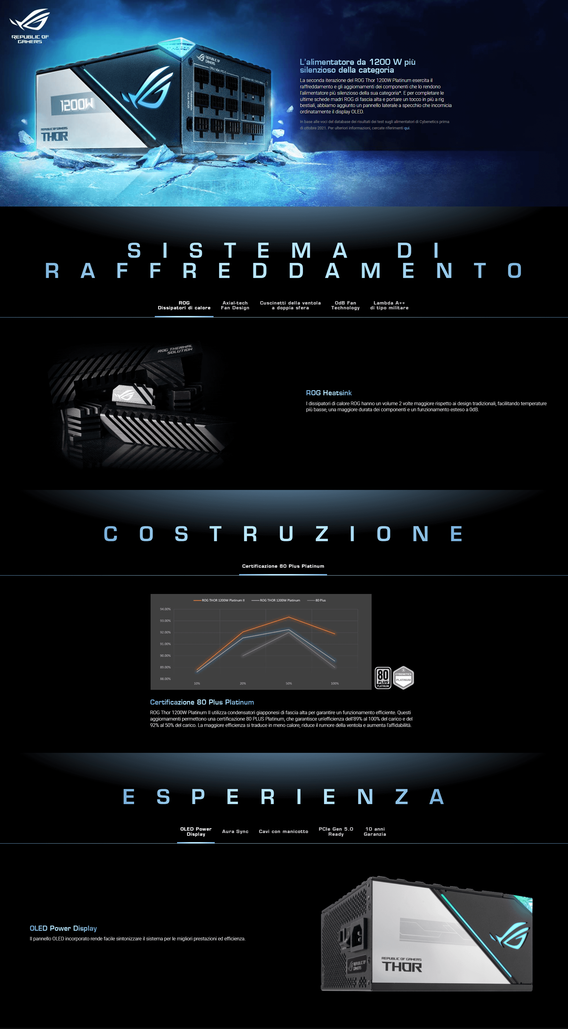 Template Asus ROG THOR 1000W Platinum II Alimentatore PC Modulare, ATX12V, Dissipatori ROG, Tecnologia 0dB, Ventola da 135mm, Schermo OLED, Cavi Sleeve, Aura Sync