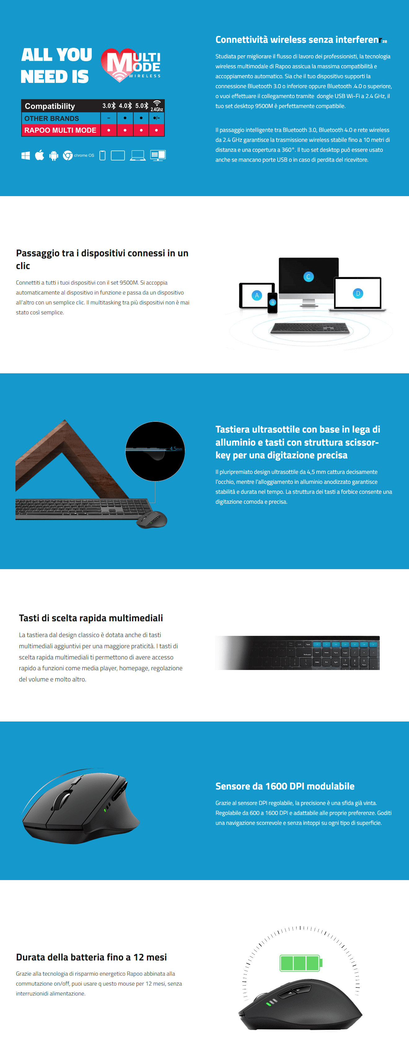 Template RAPOO Kit Tastiera + Mouse Wireless 9500M Connessione wireless multimodale affidabile connessione via Bluetooth 3.0, 4.0