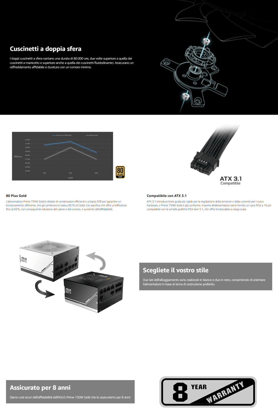 Template Asus Prime AP-750G 750 W 20+4 pin ATX Nero, Bianco Alimentatore Modulare per PC, PCle Gen 5.0, 80 Plus Gold e Ventola con Doppio Cuscinetto a Sfera