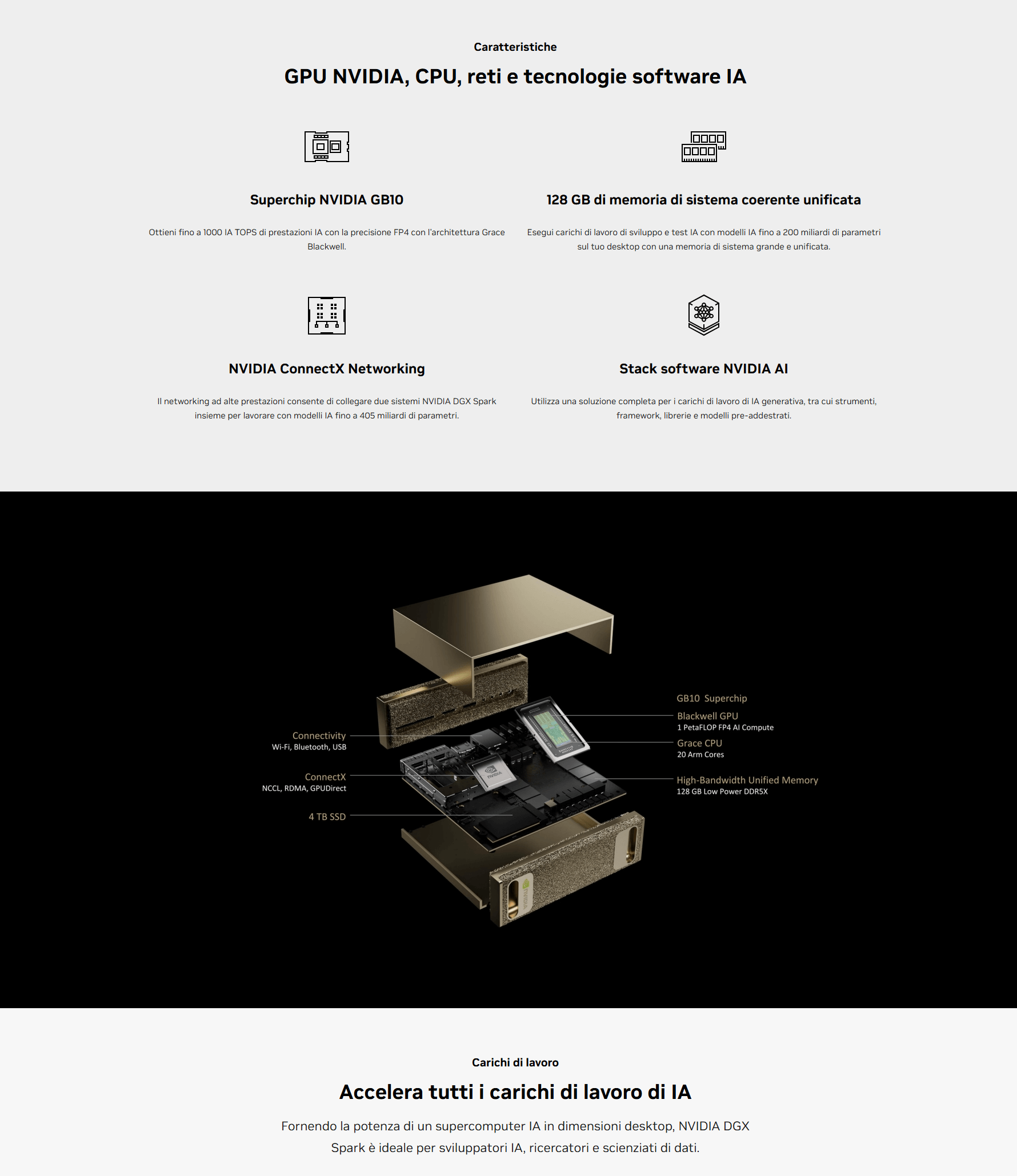 Template Nvidia DGX Spark Founders Edition con Ram 128GB e SSD 4TB