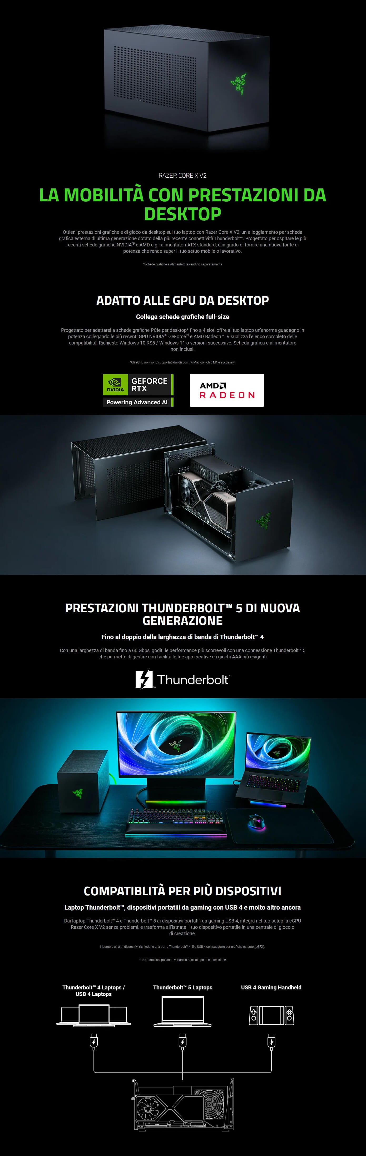 Template Razer Core X V2 Nero Acciaio Thunderbolt 5 PCIe 4.0